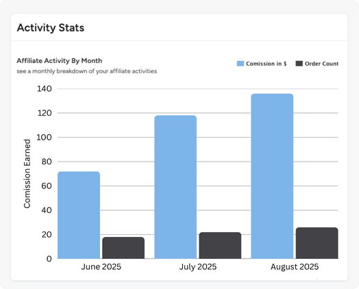 Rhino Rank SEO Reseller programme - Key Information