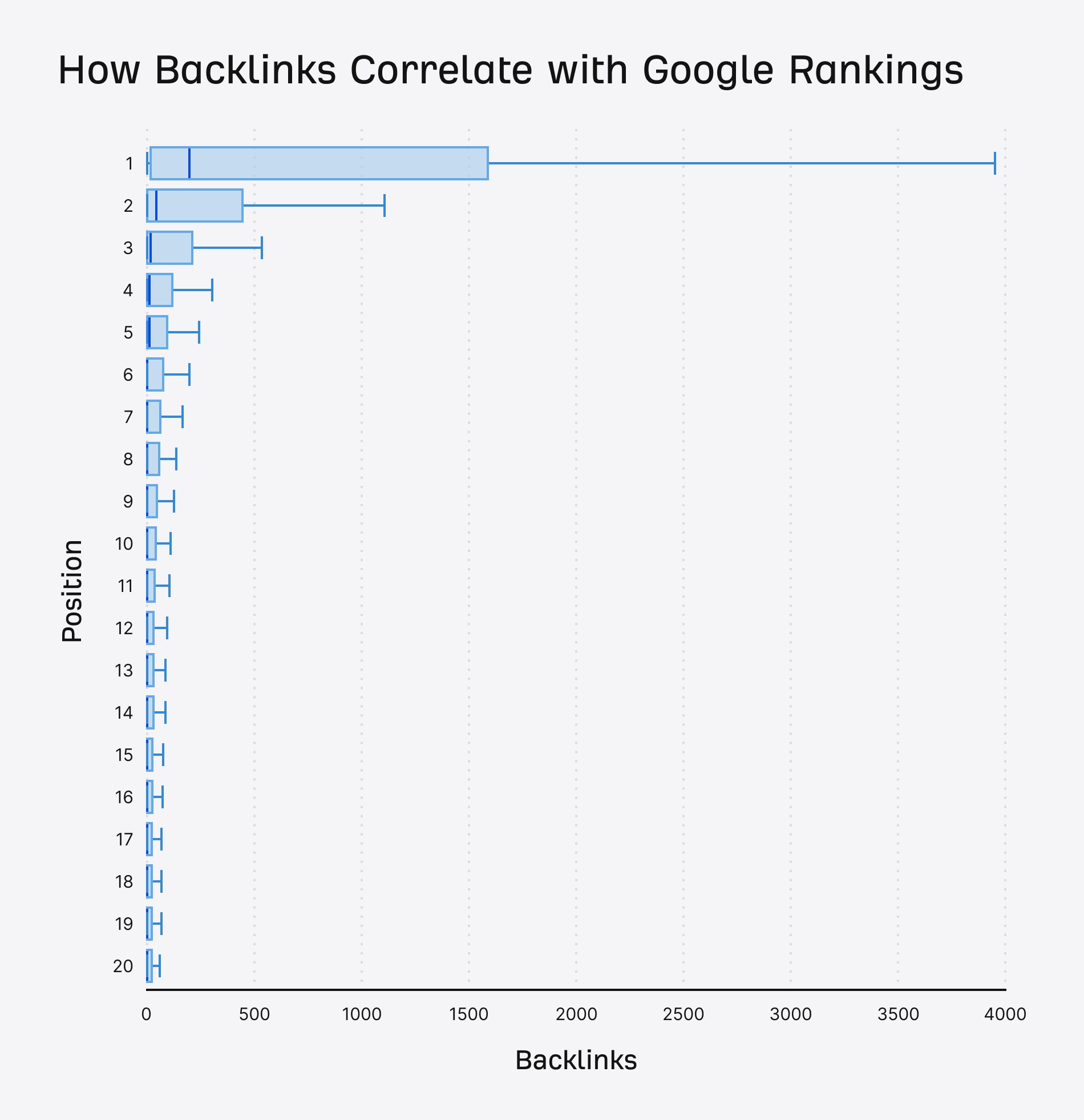 Ahrefs Reviewed 1000000 Serps