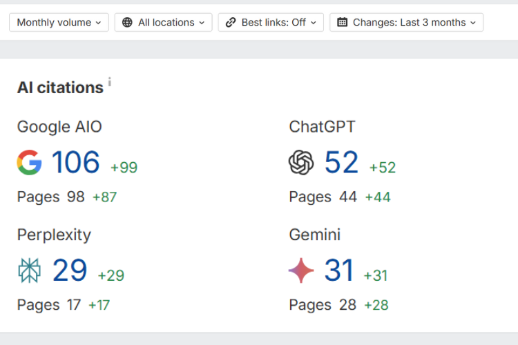 B2b Tech Company Sees 990 Increase In Ai Citations