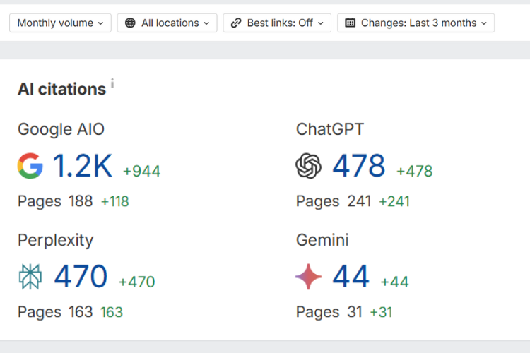 B2c Wellness Brand Has 2000 Citations