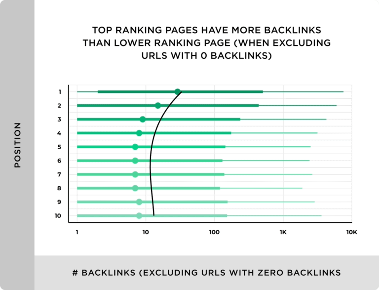Backlinkio Analyzed 11.8 Million Google Search Results