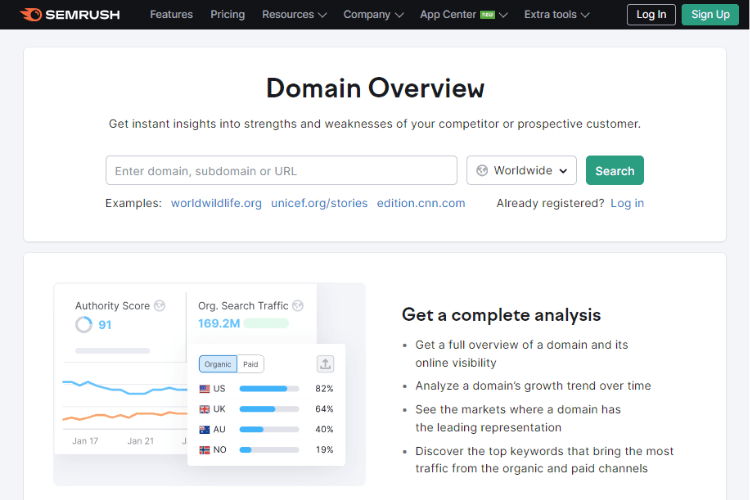 Check Website Authority With Semrush