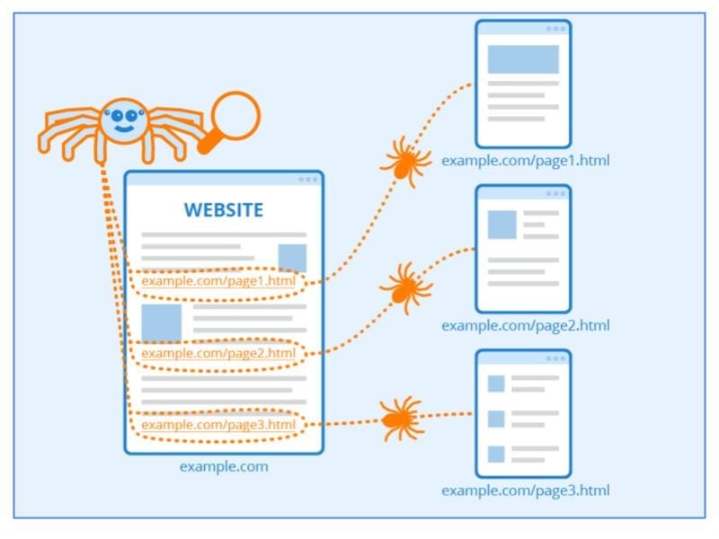 what is seo