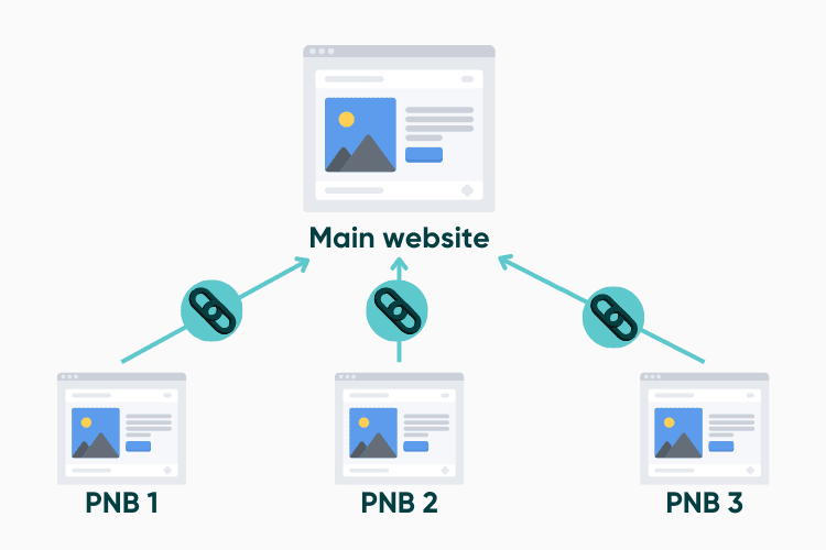 Private Blog Networks Pbns