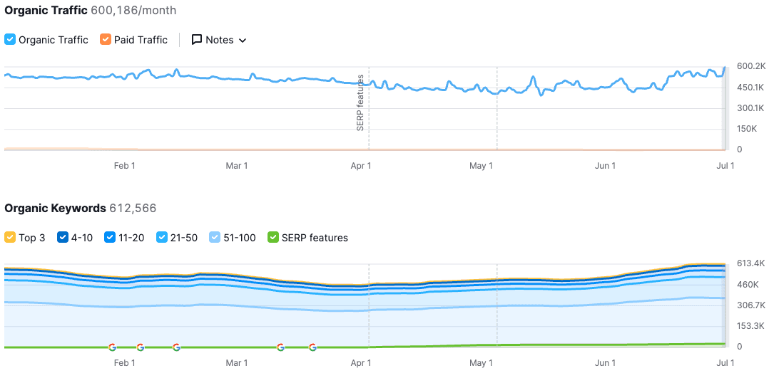 SEO tool screenshot