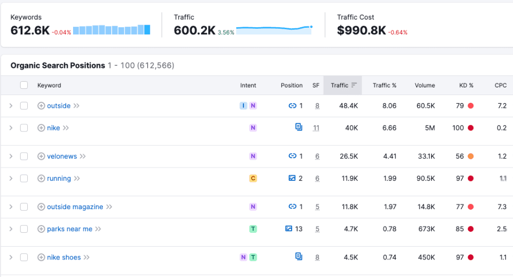 SEO tool screenshot