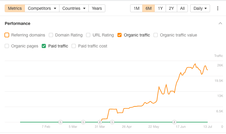 SEO tool screenshot