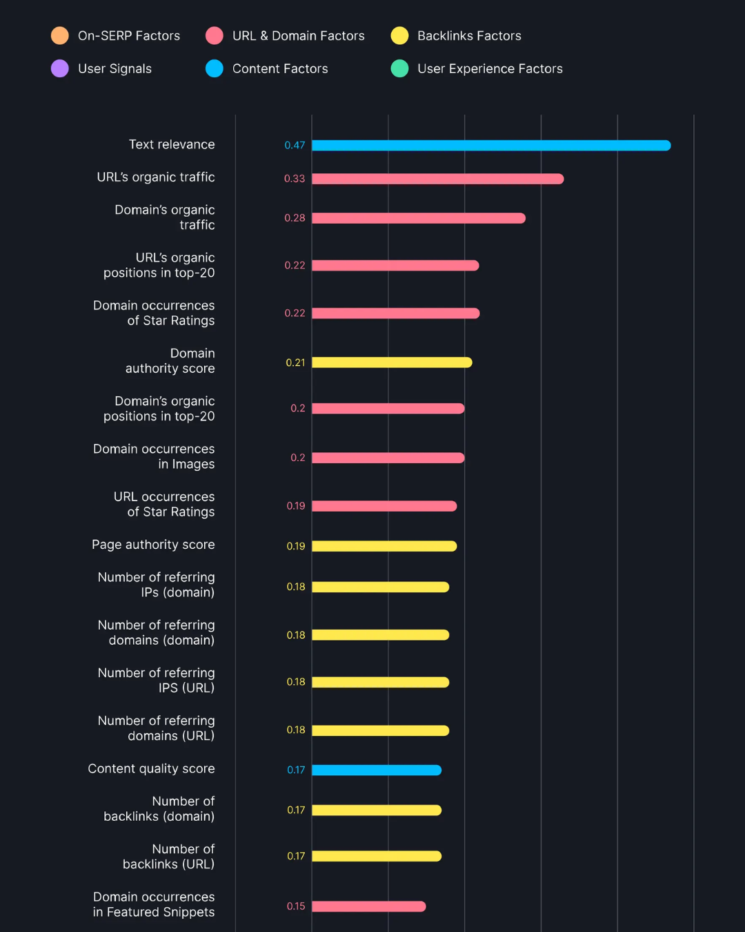 Semrushs 2024 Ranking Factors Study