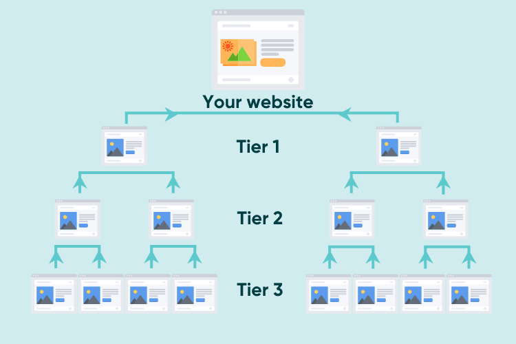 Tiered Link Building