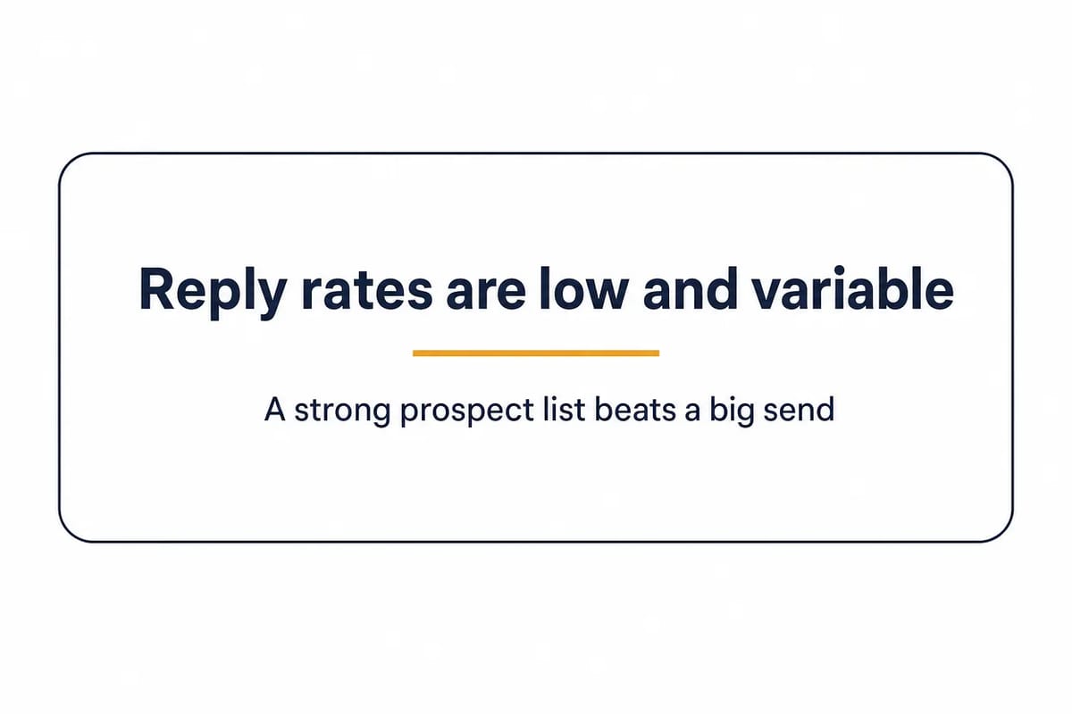 Callout card stating that broken-link reply rates are low and variable, so a strong prospect list beats a big send.