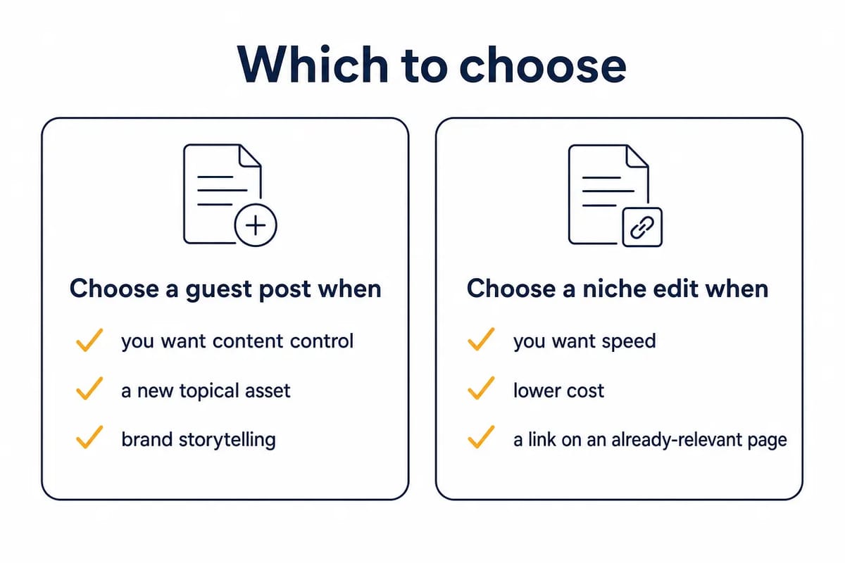 Decision card showing when to choose a guest post versus a niche edit for a link-building campaign.