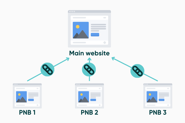 Private-Blog-Networks-PBNs.png