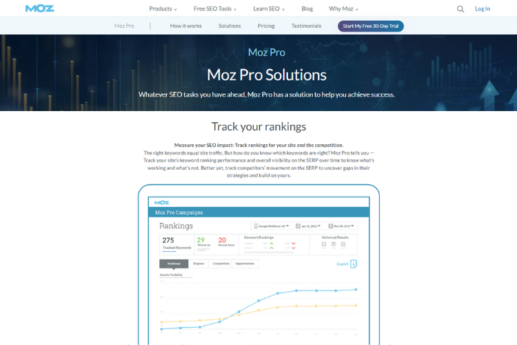 Moz Pro Rank Tracker