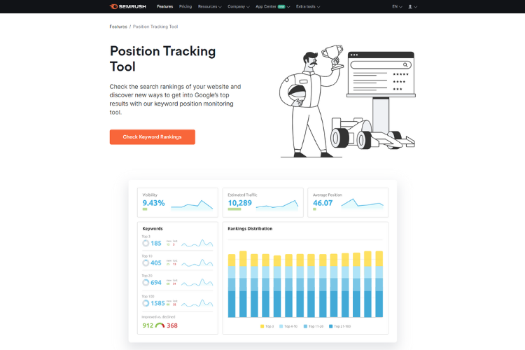 SEMrush Position Tracking