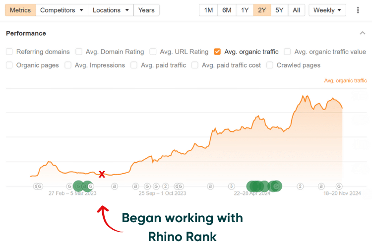 Pharmaceuticals case study -increase in organic traffic